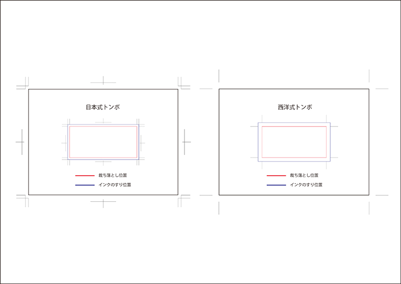 Illustrator トリムマークを作成する方法 Renoji Com